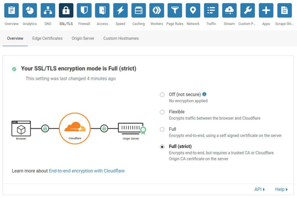 setting full ssl mode cloudflare